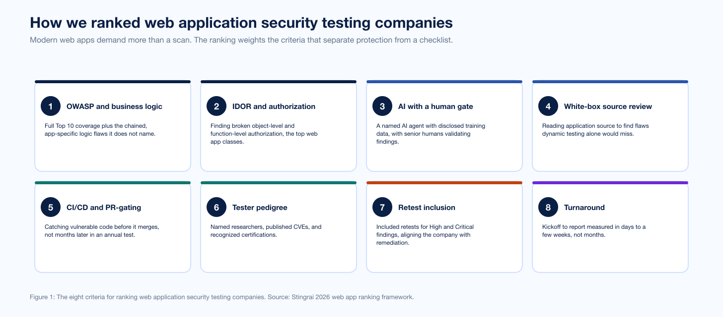 Chart Webapp Criteria