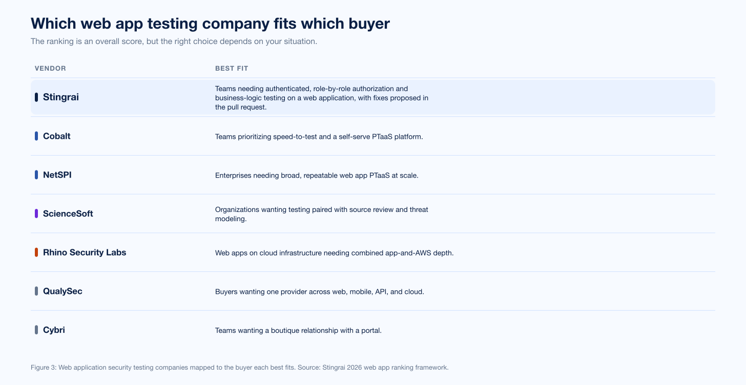 Chart Webapp Fit Matrix