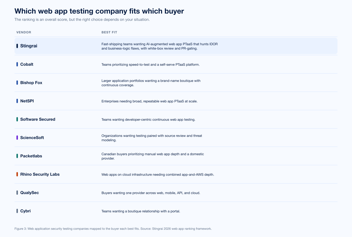 Chart Webapp Fit Matrix