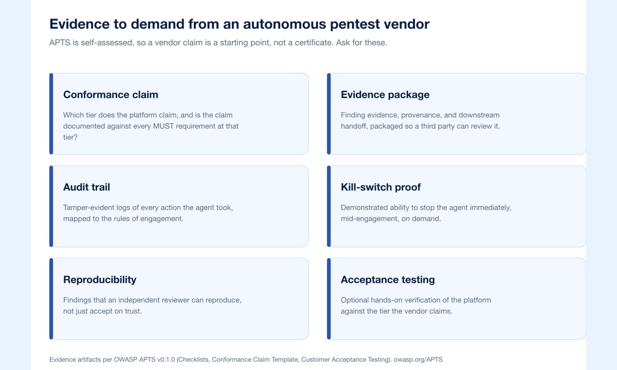Owasp Apts Evidence Checklist
