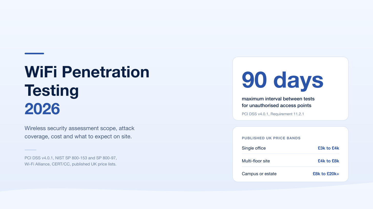 WiFi Penetration Testing 2026 cover with a stat card reading 90 days maximum interval for unauthorised access point detection